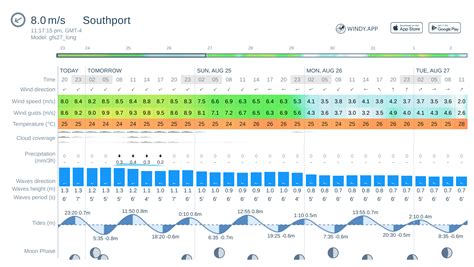 10 day weather forecast southport nc